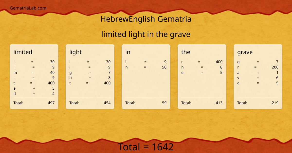 limited light in the grave in hebrewEnglish Gematria